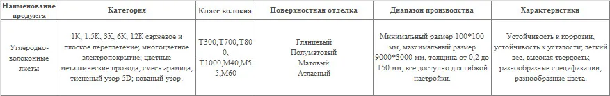 Углеродно-волоконные листы