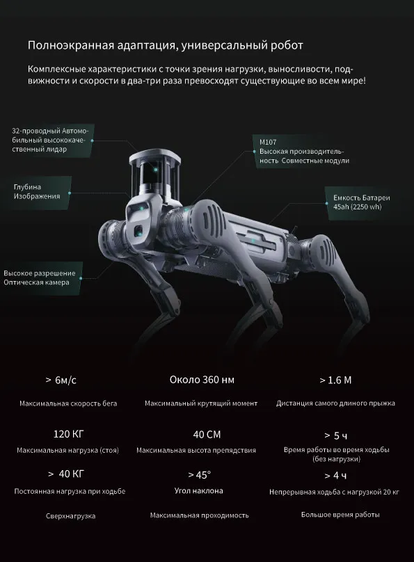 Robot-собака DB2