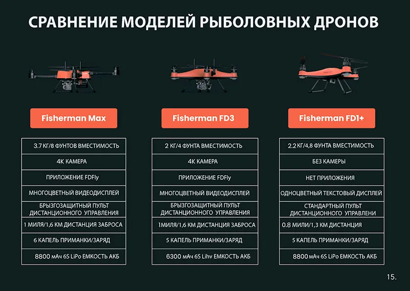 Waterproof drone SwellPro Fisherman Max (FD2)