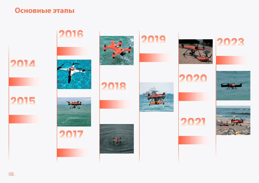 Waterproof drone SwellPro Fisherman Max (FD2)